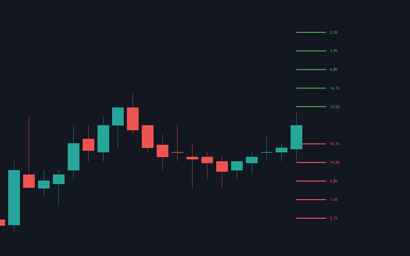 breakout probability tool indicator