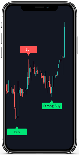 TradingLab Private Trading Indicator