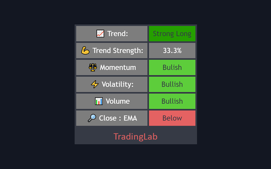 TradingLab Trend Table Indicator